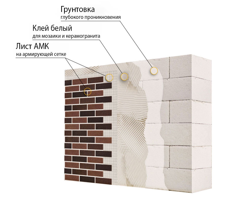 фасадные системы АМК