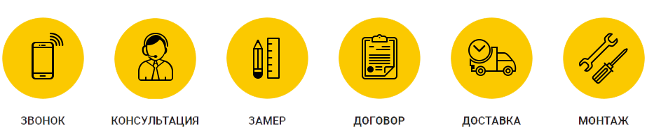 ПОРЯДОК ОФОРМЛЕНИЯ ЗАКАЗА